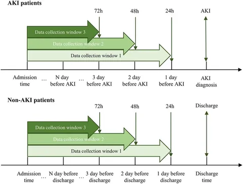 Reactive Oxygen Species (ROS) in Metabolic Disease—Don't