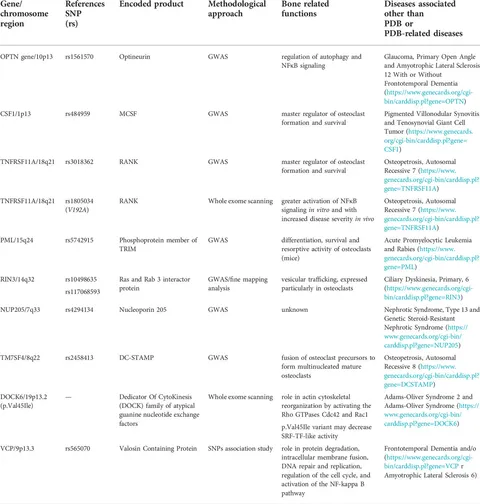 Frontiers | Update on the pathogenesis and genetics of