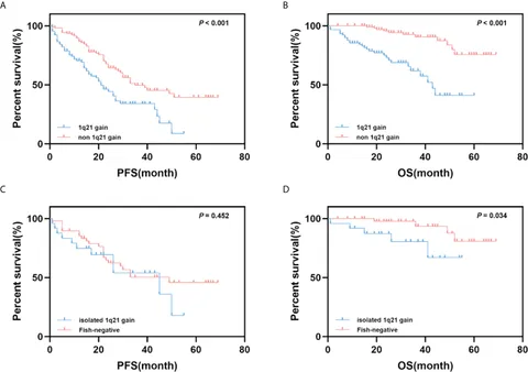 RNAi-mediated down-regulation of the endogenous GhAIP10.1