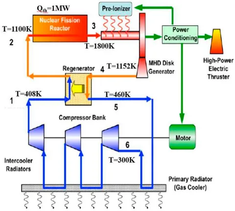洋書 Element of Nuclear Engineering 洋書 Element of Nuclear Engineering 洋書 Element of Nuclear