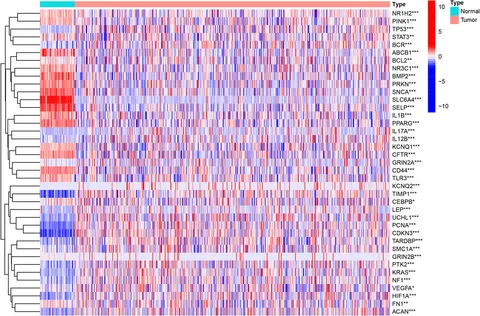 Frontiers | Unlocking phenotypic plasticity provides novel