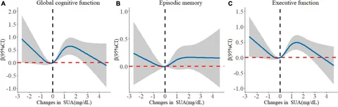 Frontiers | Moderate increase of serum uric acid within a