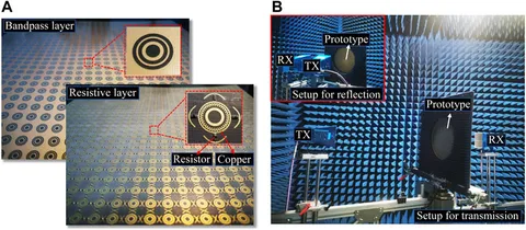 Frontiers | High-performance dual-band frequency-selective Frontiers | High-performance dual-band frequency-selective