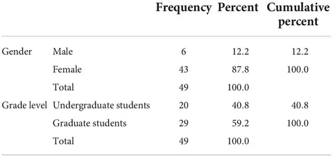 Frontiers | Foreign language anxiety and dependency distance