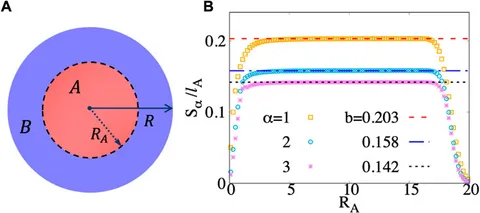 Frontiers | Entanglement entropy of the quantum Hall edge