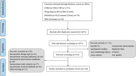 Frontiers | Efficacy and safety of eight types Salvia