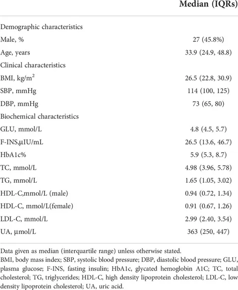 お待たせ! as syndrome Metabolic | Frontiers a in comorbidity common ビカクシダ