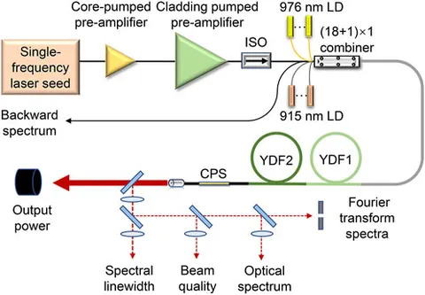 邦楽 DETERMINATIONS full of determination 邦楽 DETERMINATIONS full of determination LP 邦楽
