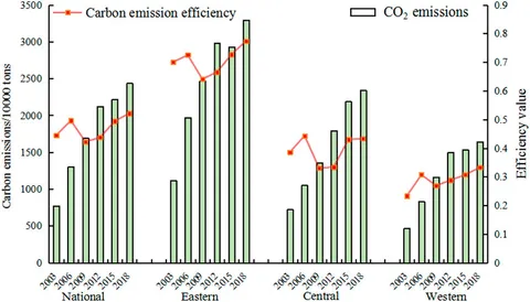 多様な imbalance Spatial | Frontiers and carbon influencing factors カードダスその他