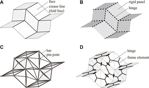 Frontiers | Equilibrium path and stability analysis of rigid