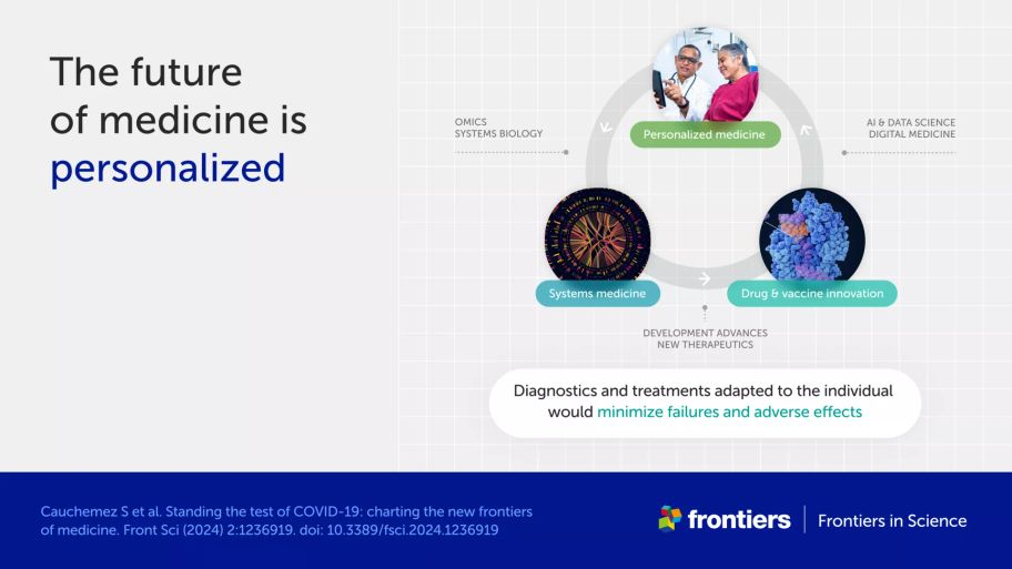 Infographic showing three key areas for the future of medicine: personalized medicine, systems medicine, and drug and vaccine innovation.