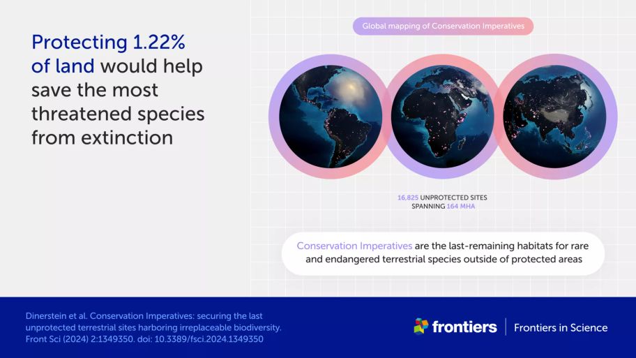 Infographic mapping unprotected sites for rare and endangered biodiversity, called Conservation Imperatives, around the globe, spanning 1.22% of land
