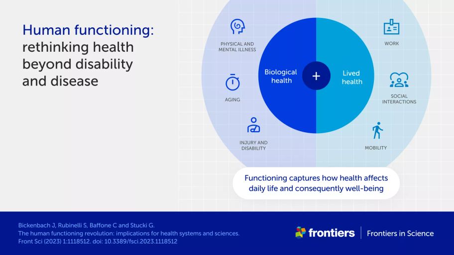 Infographic showing how functioning captures both biological health (e.g. aging) and lived health (e.g. ability to work)